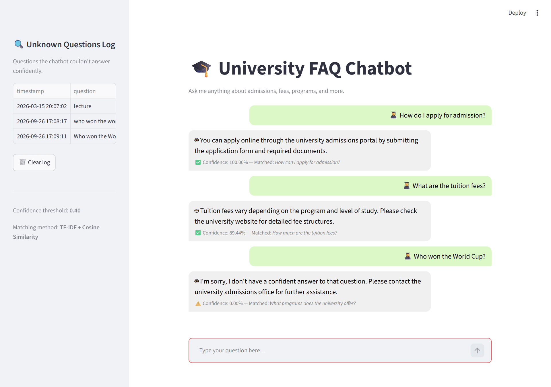 Streamlit chat app answering "How do I apply for admission?" at 100% confidence and "What are the tuition fees?" at 89.44%, and replying with a safe fallback to "Who won the World Cup?", with an unknown-questions log in the sidebar.